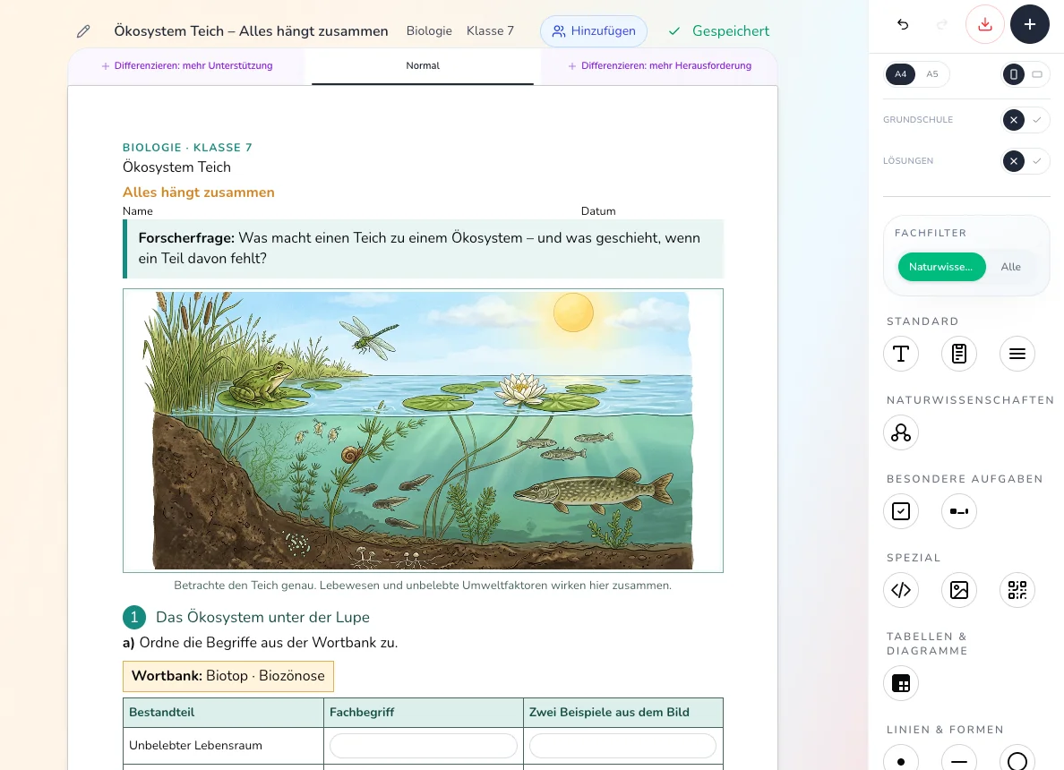 TeachPie Material-Editor: Arbeitsblatt Ökosystem Teich mit Forscherfrage, Bild, Wortbank und Tabelle, rechts die Werkzeugpalette, oben die Differenzierung mit mehr Unterstützung und mehr Herausforderung